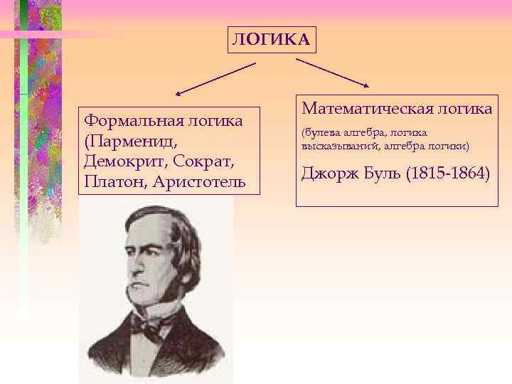 Логика презентация. Формальная логика Аристотеля. Платон логика. Формальная логика и логика высказываний. Логика Платона кратко.