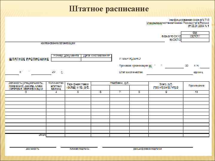 Штатное расписание 