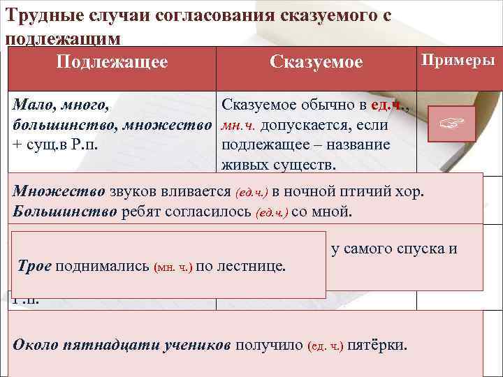Трудные случаи согласования сказуемого с подлежащим Подлежащее Сказуемое Мало, много, Сказуемое обычно в ед.