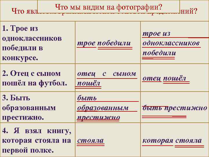 Что мы видим на фотографии? Что является грамматической основой предложений? 1. Трое из одноклассников