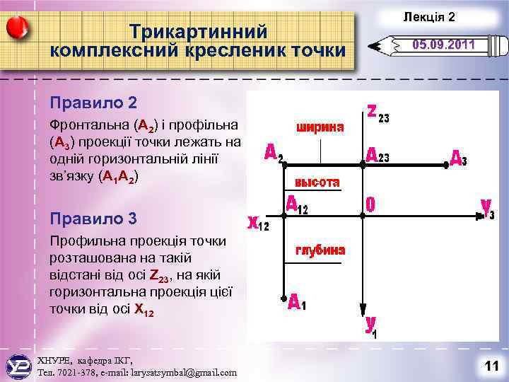 Трикартинний комплексний кресленик точки Лекція 2 05. 09. 2011 Правило 2 Фронтальна (А 2)