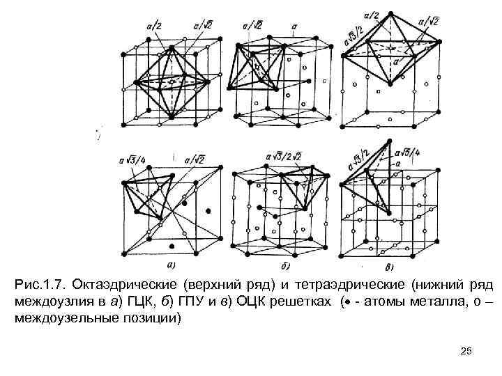 Рис. 1. 7. Октаэдрические (верхний ряд) и тетраэдрические (нижний ряд междоузлия в а) ГЦК,