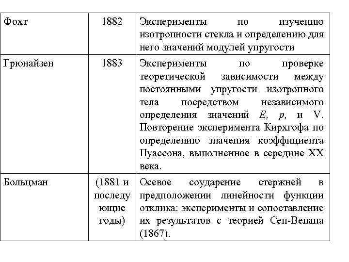 Фохт 1882 Эксперименты по изучению изотропности стекла и определению для него значений модулей упругости