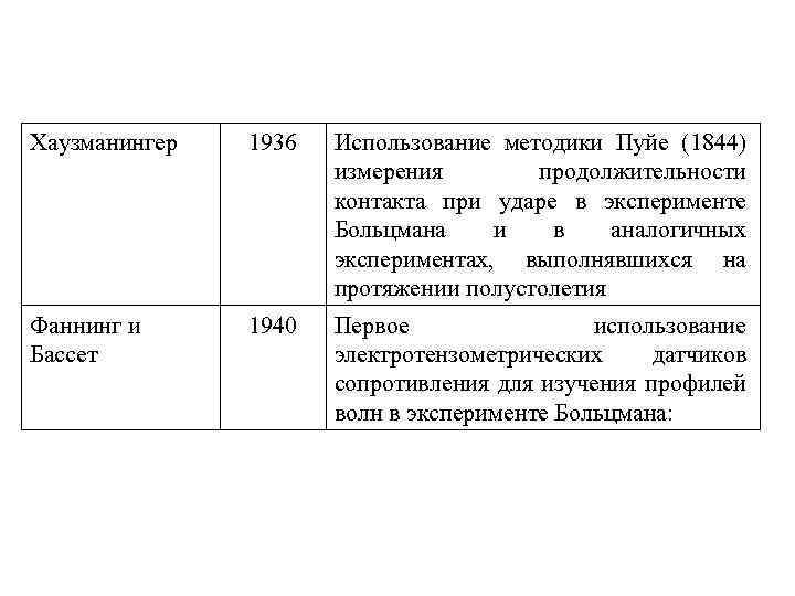 Хаузманингер 1936 Использование методики Пуйе (1844) измерения продолжительности контакта при ударе в эксперименте Больцмана