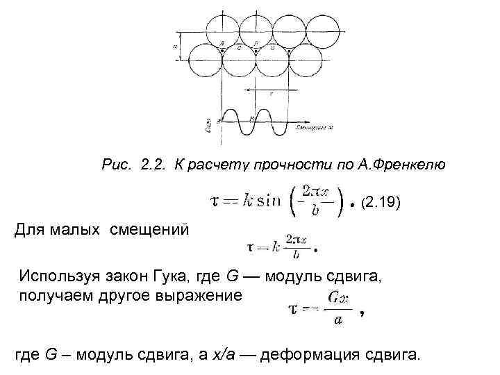 Рис. 2. 2. К расчету прочности по А. Френкелю (2. 19) Для малых смещений