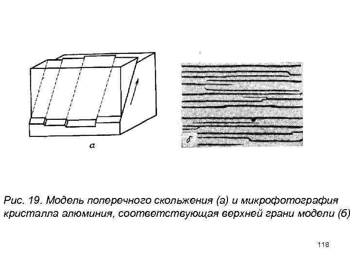 Рис. 19. Модель поперечного скольжения (а) и микрофотография кристалла алюминия, соответствующая верхней грани модели