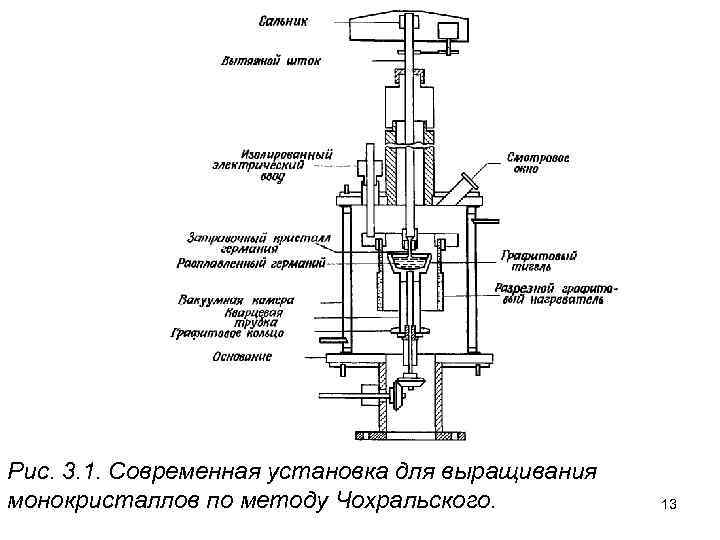 Рис. 3. 1. Современная установка для выращивания монокристаллов по методу Чохральского. 13 
