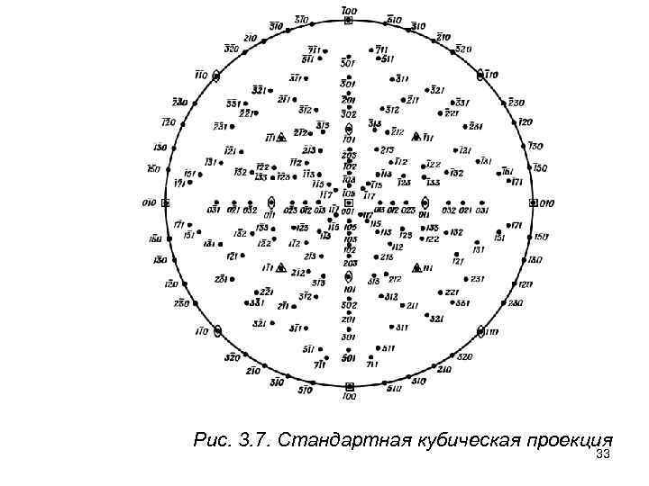 Рис. 3. 7. Стандартная кубическая проекция 33 