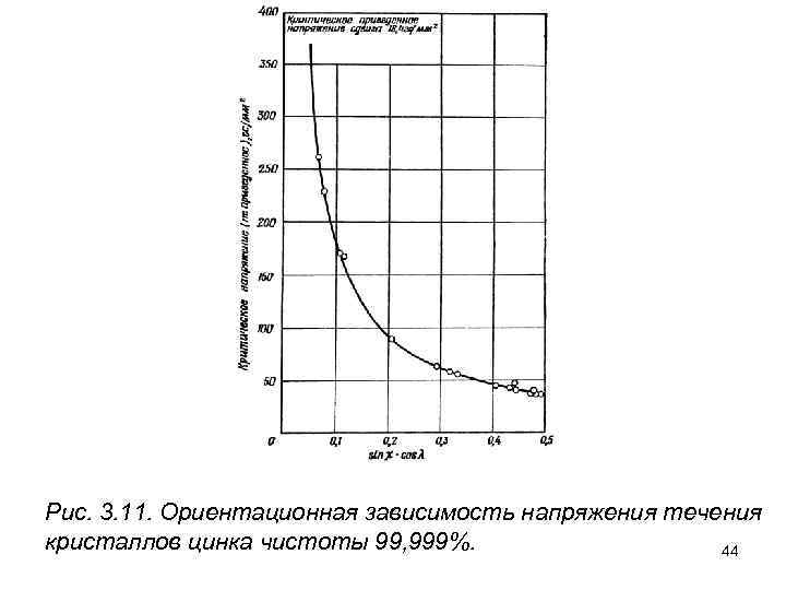 Рис. 3. 11. Ориентационная зависимость напряжения течения кристаллов цинка чистоты 99, 999%. 44 