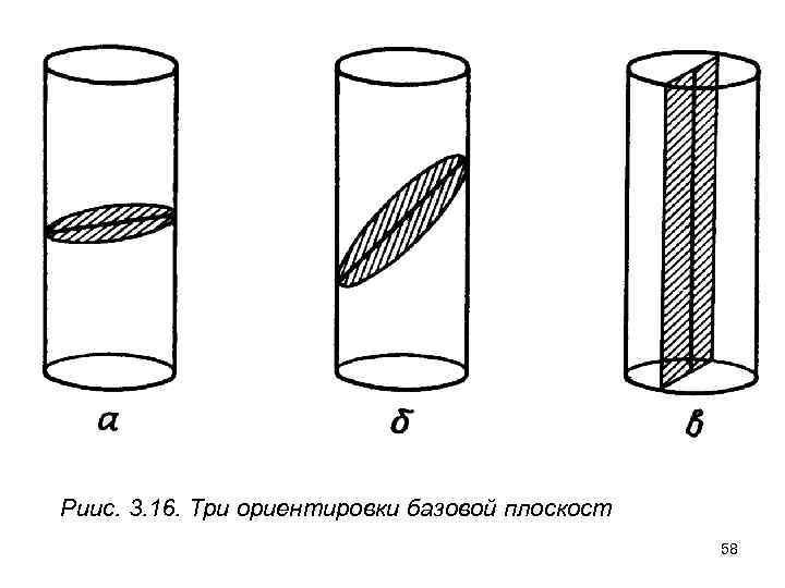 Риис. 3. 16. Три ориентировки базовой плоскост 58 