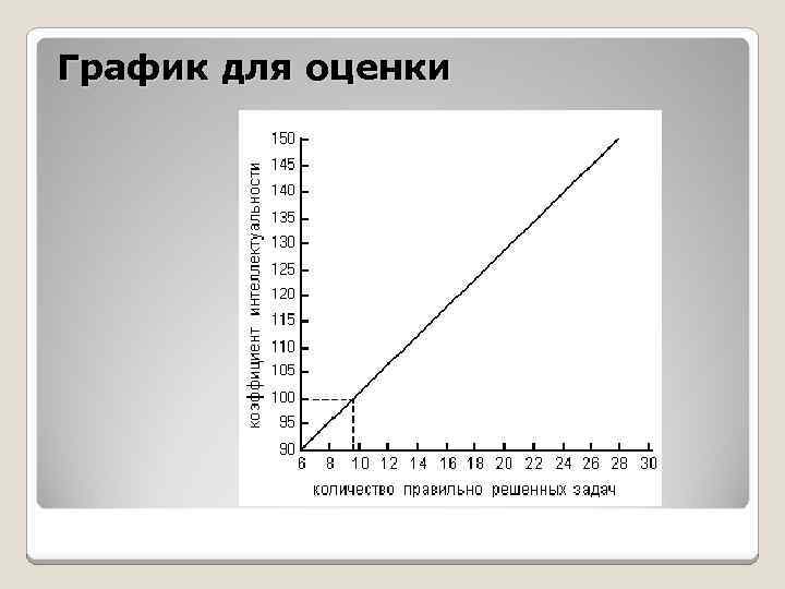 На рисунке представлена графическая модель структуры интеллекта г айзенка где iq означает интеллект