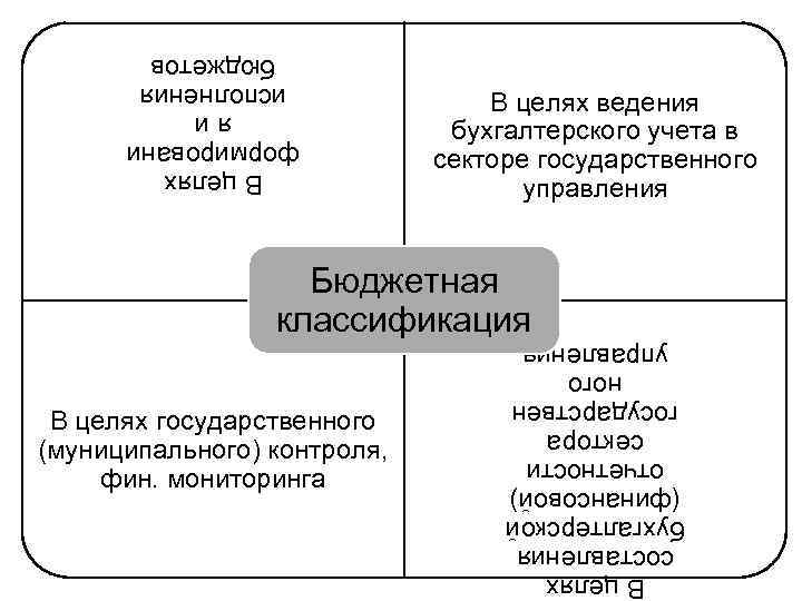 В целях ведения бухгалтерского учета в секторе государственного управления В целях формировани я и