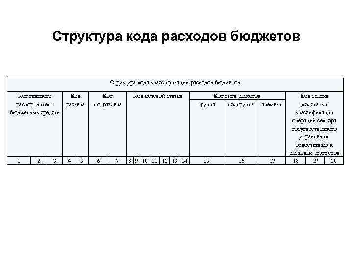 Код национального проекта в бюджетной классификации расходов