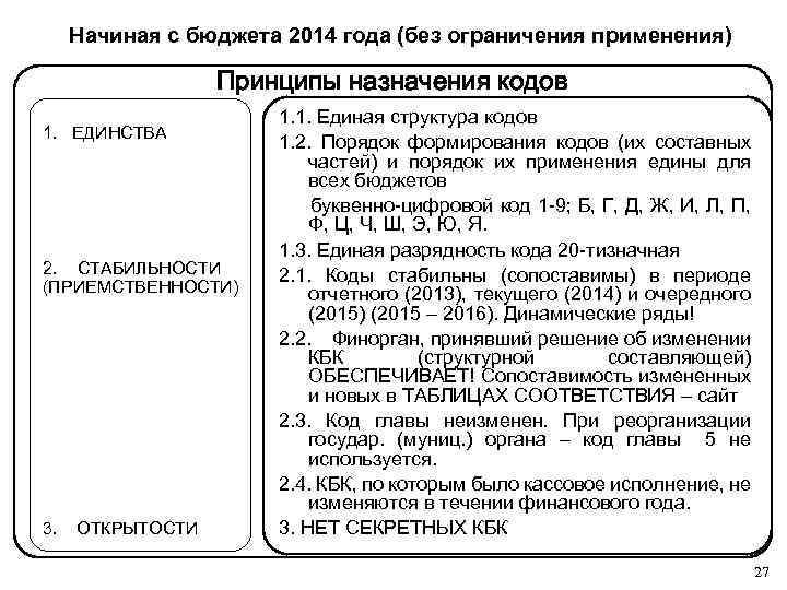 Начиная с бюджета 2014 года (без ограничения применения) Принципы назначения кодов 1. ЕДИНСТВА 2.