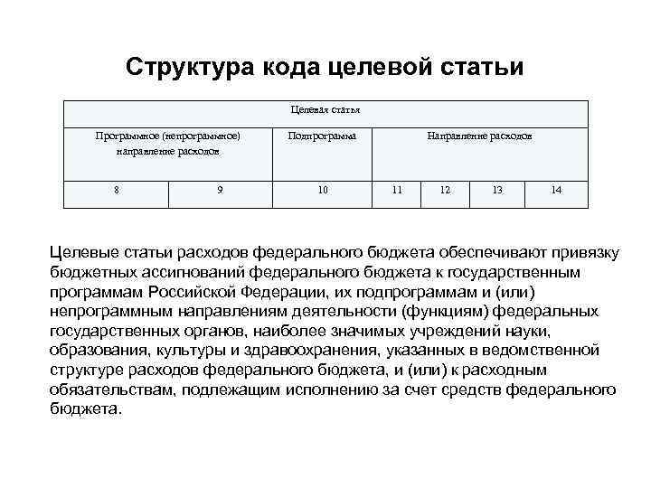 Структура кода. Классификация целевой статьи расходов. Состав целевой статьи расходов бюджета. Структура целевой статьи. Код целевой статьи расходов.