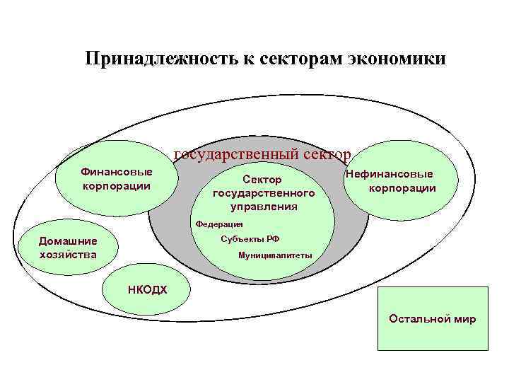 Учреждения государственного сектора