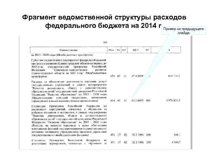 Фрагмент ведомственной структуры расходов федерального бюджета на 2014 г. Пример из предыдущего слайда 