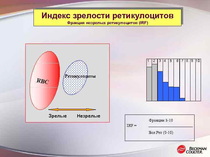 Индекс зрелости ретикулоцитов Фракция незрелых ретикулоцитов (IRF) 1 RBC 2 3 4 5 Ретикулоциты