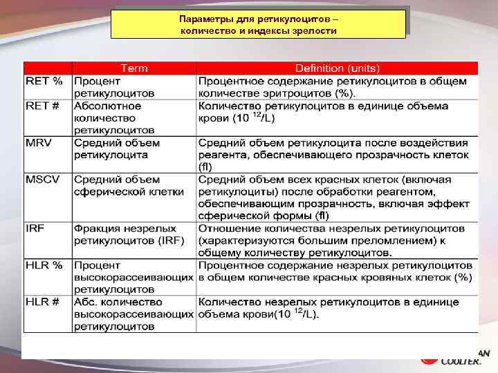 Параметры для ретикулоцитов – количество и индексы зрелости 