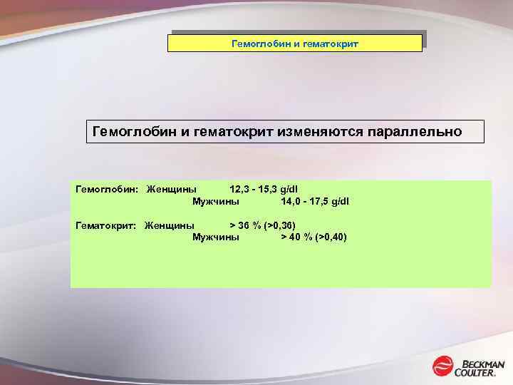 Гемоглобин и гематокрит изменяются параллельно Гемоглобин: Женщины 12, 3 - 15, 3 g/dl Мужчины