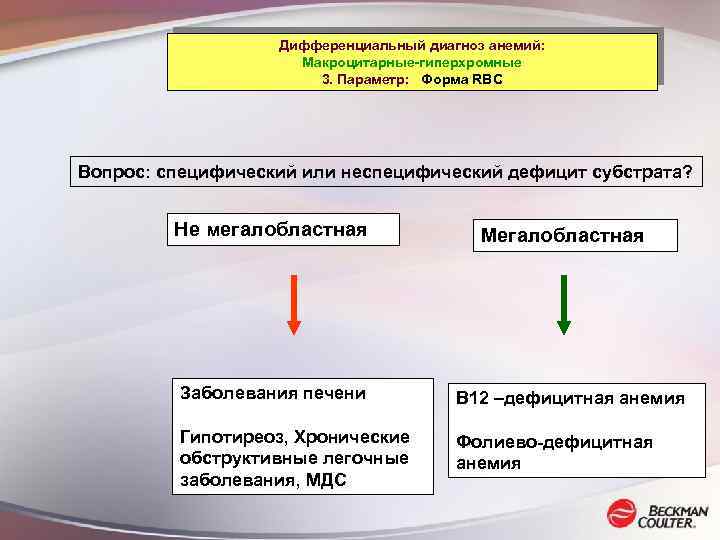 Дифференциальный диагноз анемий: Макроцитарные-гиперхромные 3. Параметр: Форма RBC Вопрос: специфический или неспецифический дефицит субстрата?