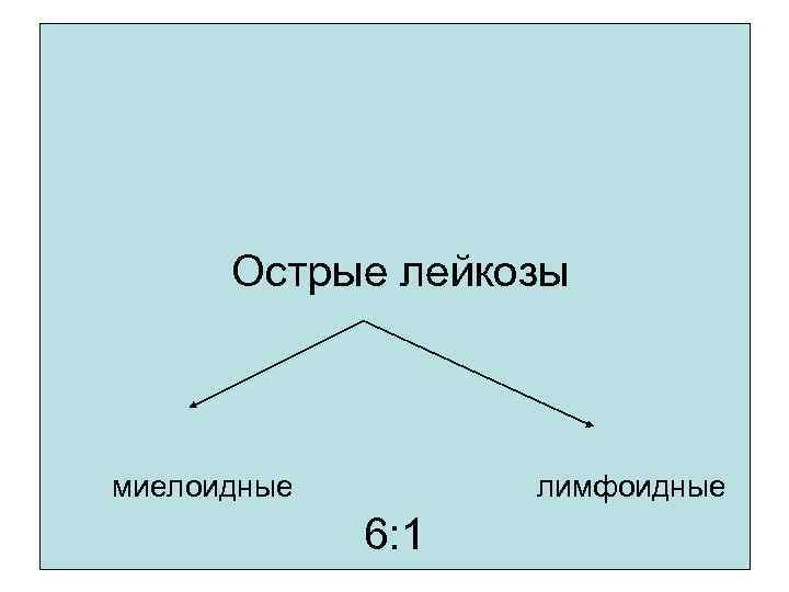 Острые лейкозы миелоидные лимфоидные 6: 1 