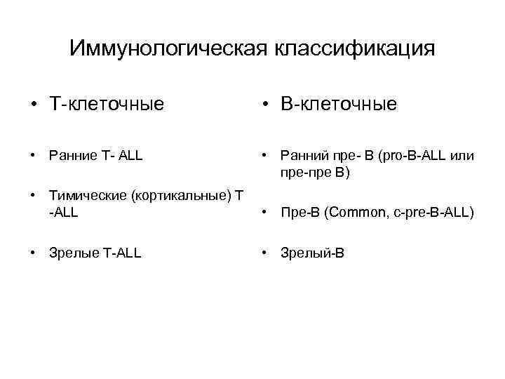 Иммунологическая классификация • Т-клеточные • В-клеточные • Ранние Т- ALL • Ранний пре- В