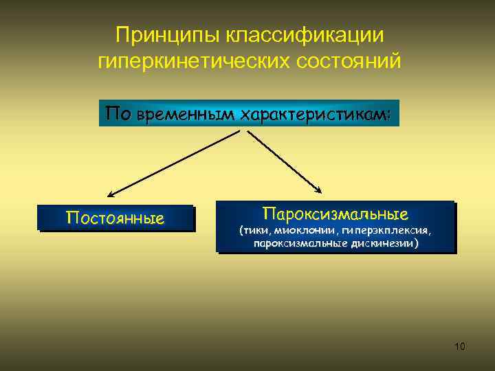 Принципы классификации гиперкинетических состояний По временным характеристикам: Постоянные Пароксизмальные (тики, миоклонии, гиперэкплексия, пароксизмальные дискинезии)