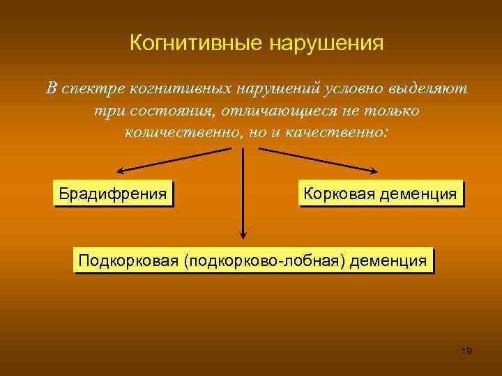 Когнитивные нарушения В спектре когнитивных нарушений условно выделяют три состояния, отличающиеся не только количественно,