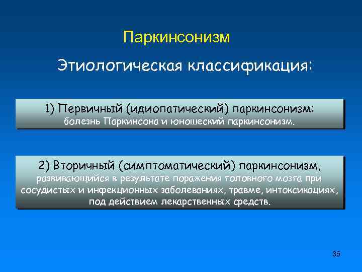 Паркинсонизм Этиологическая классификация: 1) Первичный (идиопатический) паркинсонизм: болезнь Паркинсона и юношеский паркинсонизм. 2) Вторичный