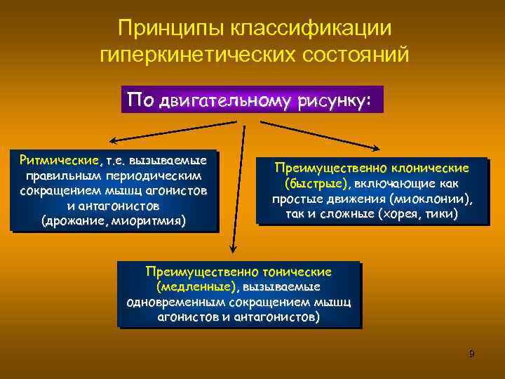 Принципы классификации гиперкинетических состояний По двигательному рисунку: Ритмические, т. е. вызываемые правильным периодическим сокращением