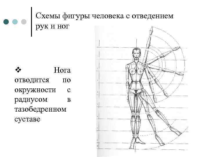 Рисунок фигуры с опорой на одну ногу