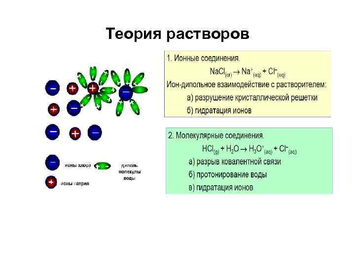 Виды концентрированных растворов