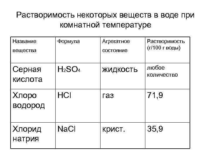 Название вещества формула которого