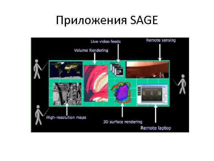Приложения SAGE 