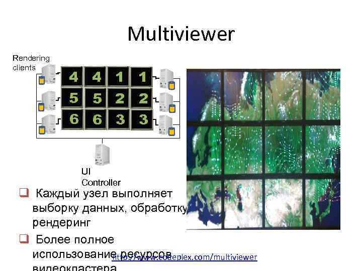 Multiviewer Rendering clients 4 4 1 1 5 5 2 2 6 6 3