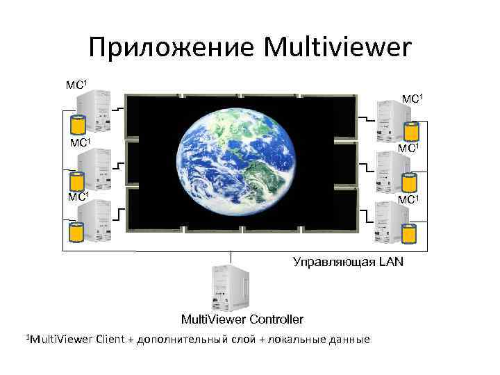 Приложение Multiviewer MC 1 4 4 1 1 MC 1 5 5 2 2