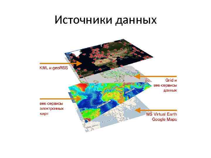 Источники данных 