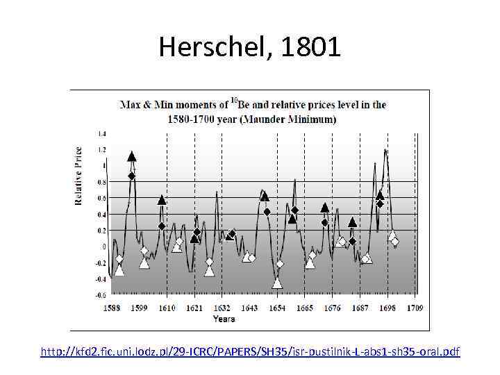 Herschel, 1801 http: //kfd 2. fic. uni. lodz. pl/29 -ICRC/PAPERS/SH 35/isr-pustilnik-L-abs 1 -sh 35