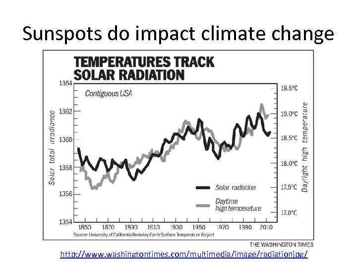 Sunspots do impact climate change http: //www. washingtontimes. com/multimedia/image/radiationjpg/ 