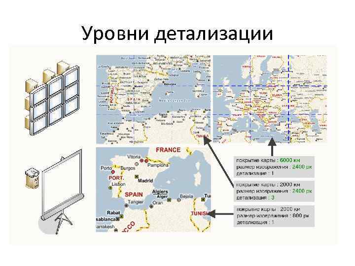 Уровни детализации 