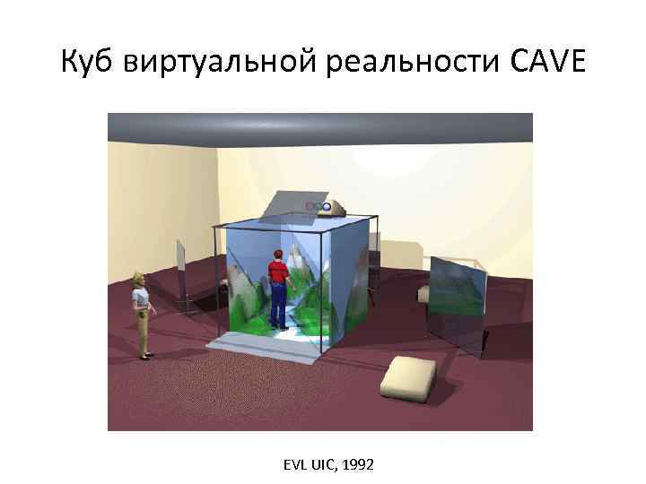 Куб виртуальной реальности CAVE EVL UIC, 1992 