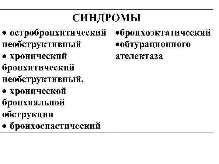 СИНДРОМЫ остробронхитический бронхоэктатический необструктивный обтурационного хронический ателектаза бронхитический необструктивный, хронической бронхиальной обструкции бронхоспастический 