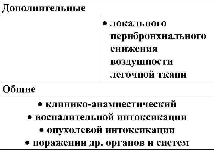 Дополнительные локального перибронхиального снижения воздушности легочной ткани Общие клинико-анамнестический воспалительной интоксикации опухолевой интоксикации поражении