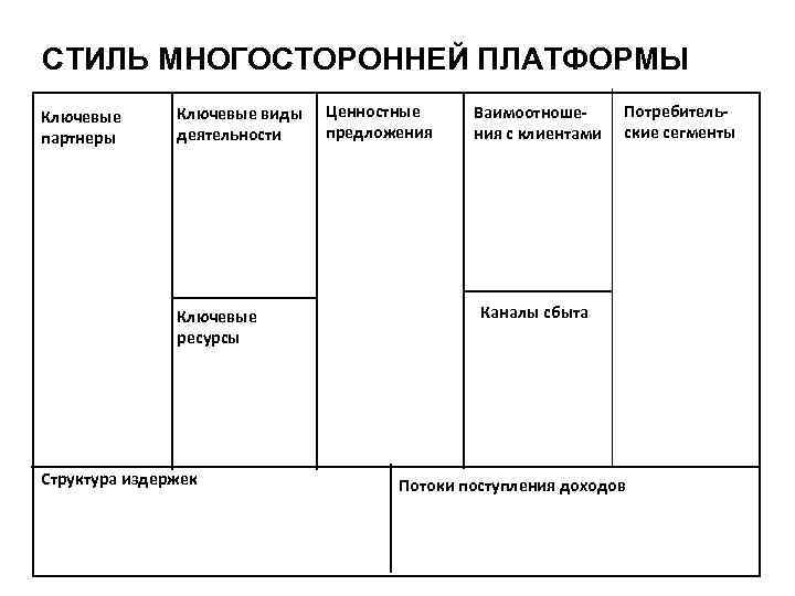 СТИЛЬ МНОГОСТОРОННЕЙ ПЛАТФОРМЫ Бизнес-модель Aquamarine Power Ключевые партнеры Ключевые виды деятельности Ключевые ресурсы Структура