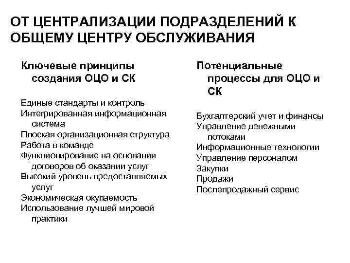 ОТ ЦЕНТРАЛИЗАЦИИ ПОДРАЗДЕЛЕНИЙ К ОБЩЕМУ ЦЕНТРУ ОБСЛУЖИВАНИЯ Ключевые принципы создания ОЦО и СК Единые