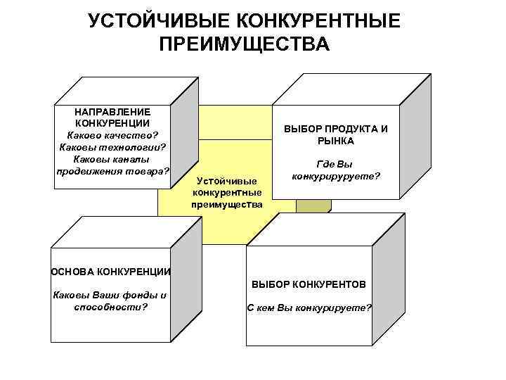 М портер конкурентные преимущества