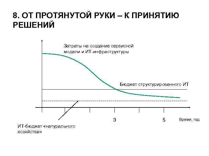 8. ОТ ПРОТЯНУТОЙ РУКИ – К ПРИНЯТИЮ РЕШЕНИЙ Затраты на создание сервисной модели и