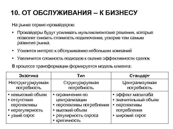 10. ОТ ОБСЛУЖИВАНИЯ – К БИЗНЕСУ На рынке сервис-провайдеров: • Провайдеры будут усиливать мультиклиентские