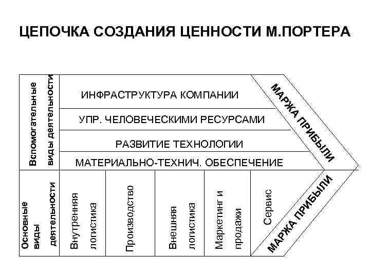 ЛИ БЫ ПР И Сервис Ж А АР М продажи Маркетинг и логистика Внешняя